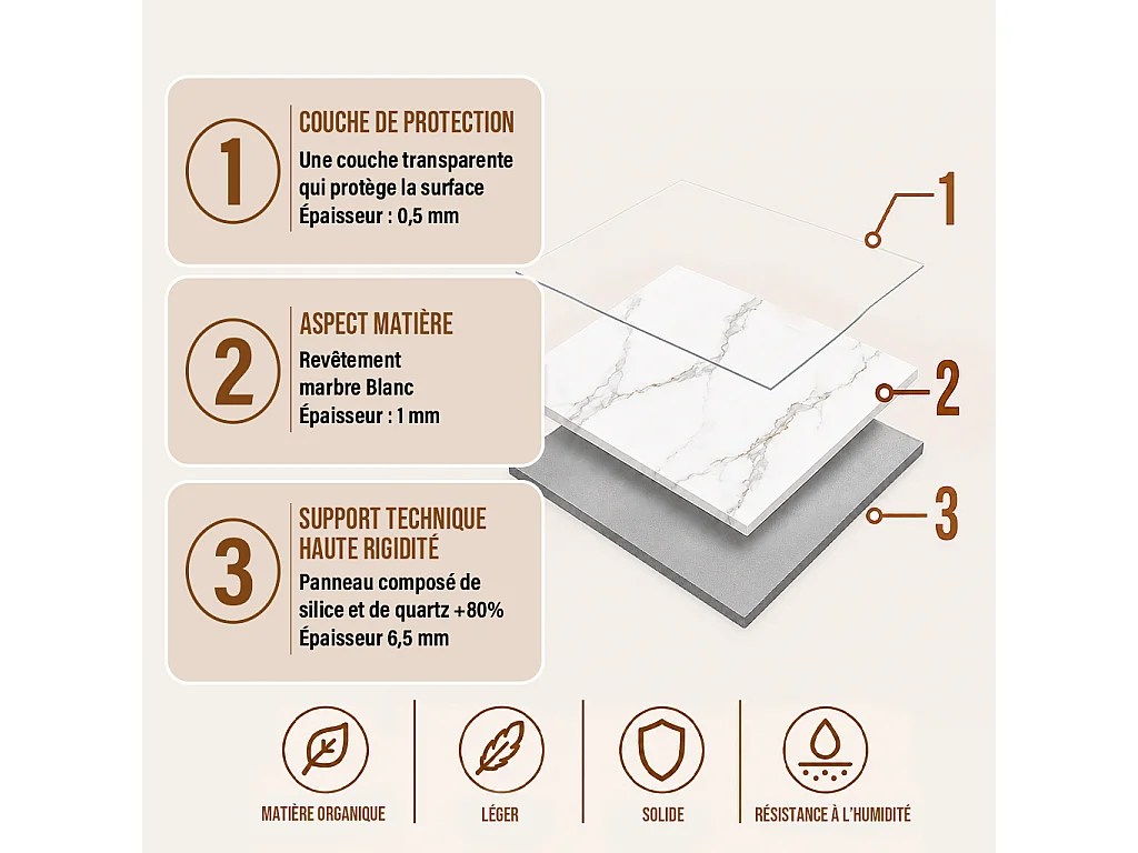 Pack de 3 panneaux muraux de salle de bain marbre blanc