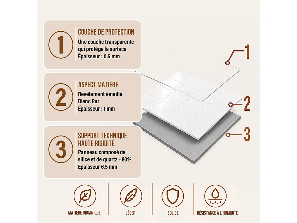 Pack de 3 panneaux muraux de salle de bain carrelage blank
