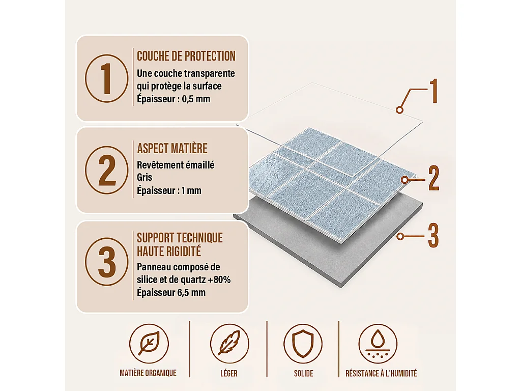 Pack de 3 panneaux muraux de salle de bain carrelage gris