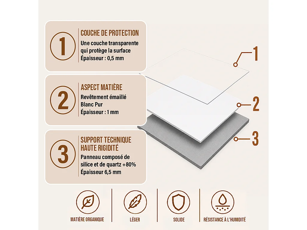 Pack de 3 panneaux muraux de salle de bain carrelage blanc brillant