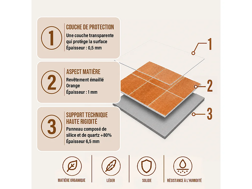 Pack de 3 panneaux muraux de salle de bain carrelage orange
