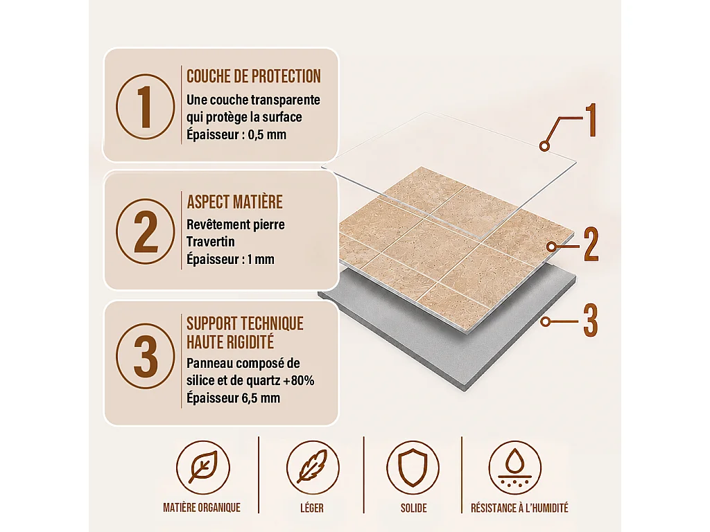 Pack de 3 panneaux muraux de salle de bain carrelage Travertine