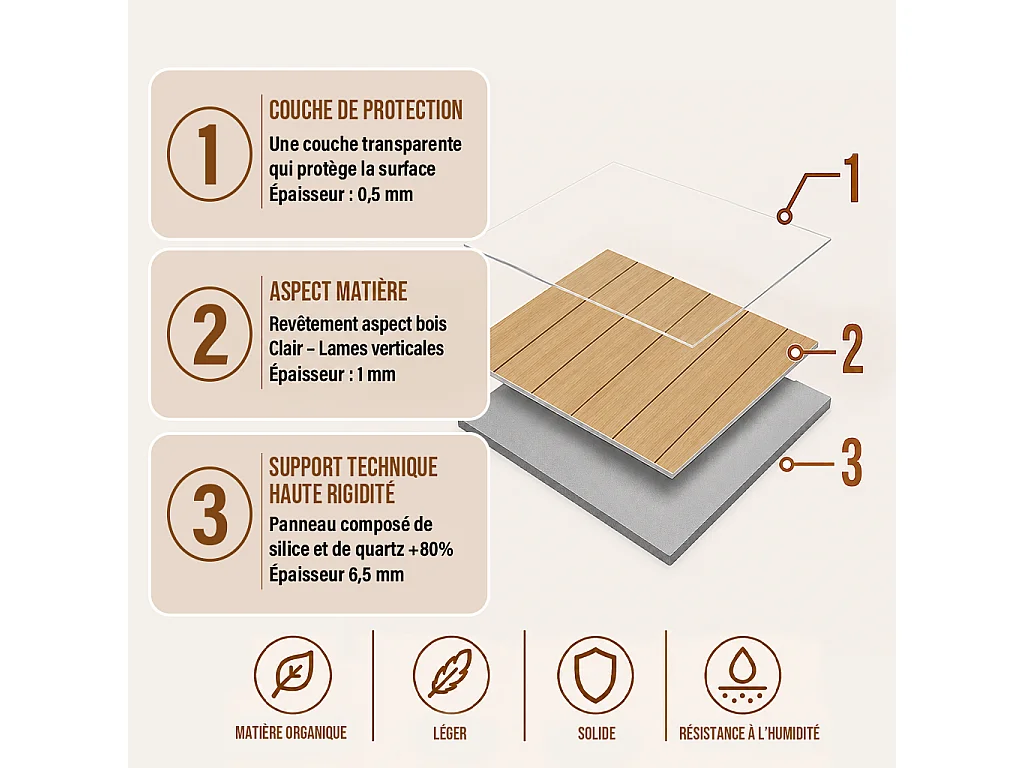 Pack de 3 panneaux muraux de salle de bain effet bois