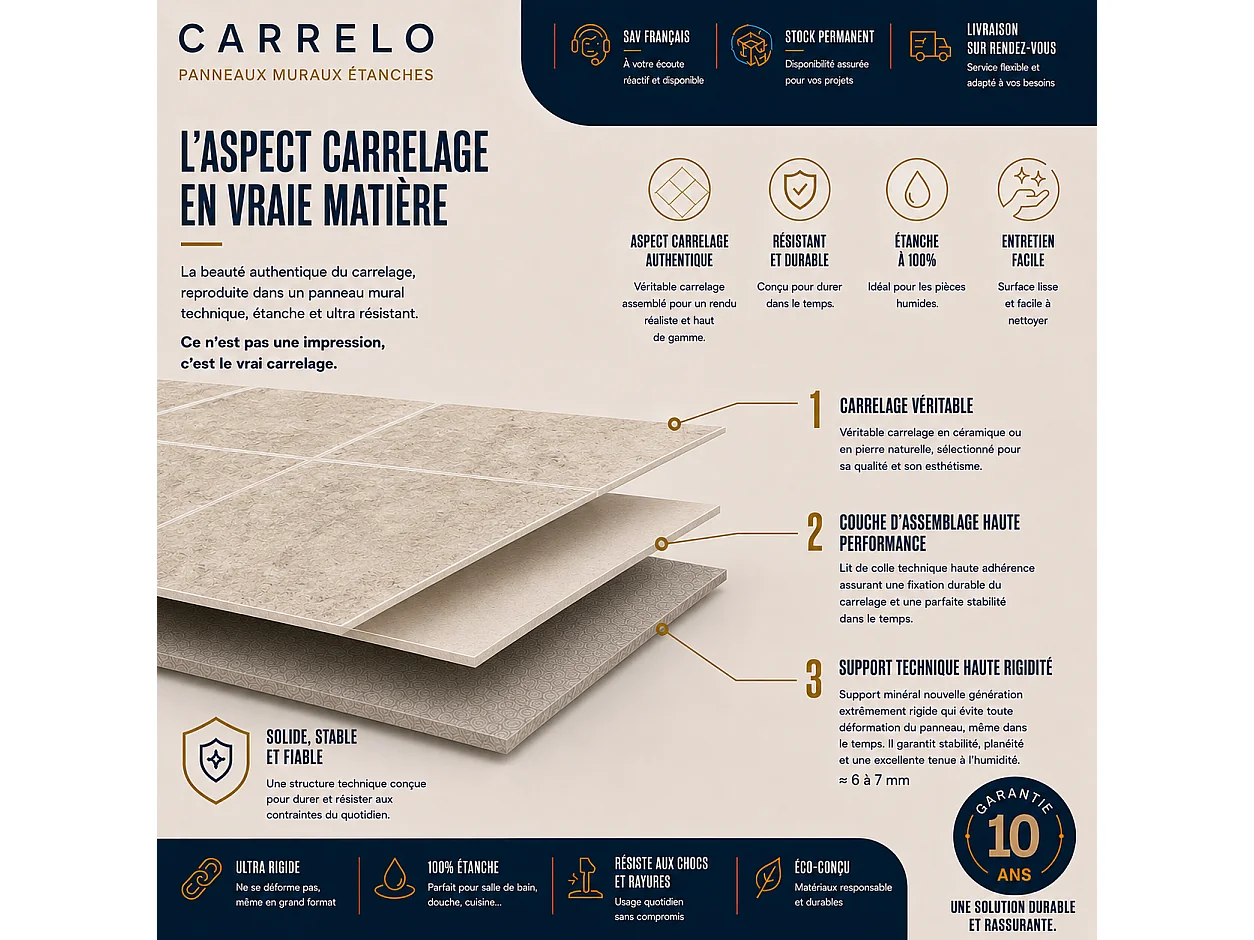Pack de 3 panneaux muraux de salle de bain carrelage beige