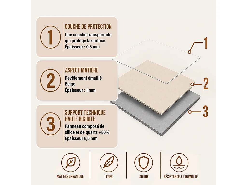 Pack de 3 panneaux muraux de salle de bain carrelage beige