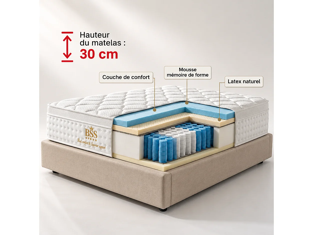 BSS BEDDING Sydney Matelas 200x200 cm, Ressorts Ensachés 7 Zones, Latex Naturel & Mémoire de Forme, H3, 30 cm, Respirant, Soutien Orthopédique