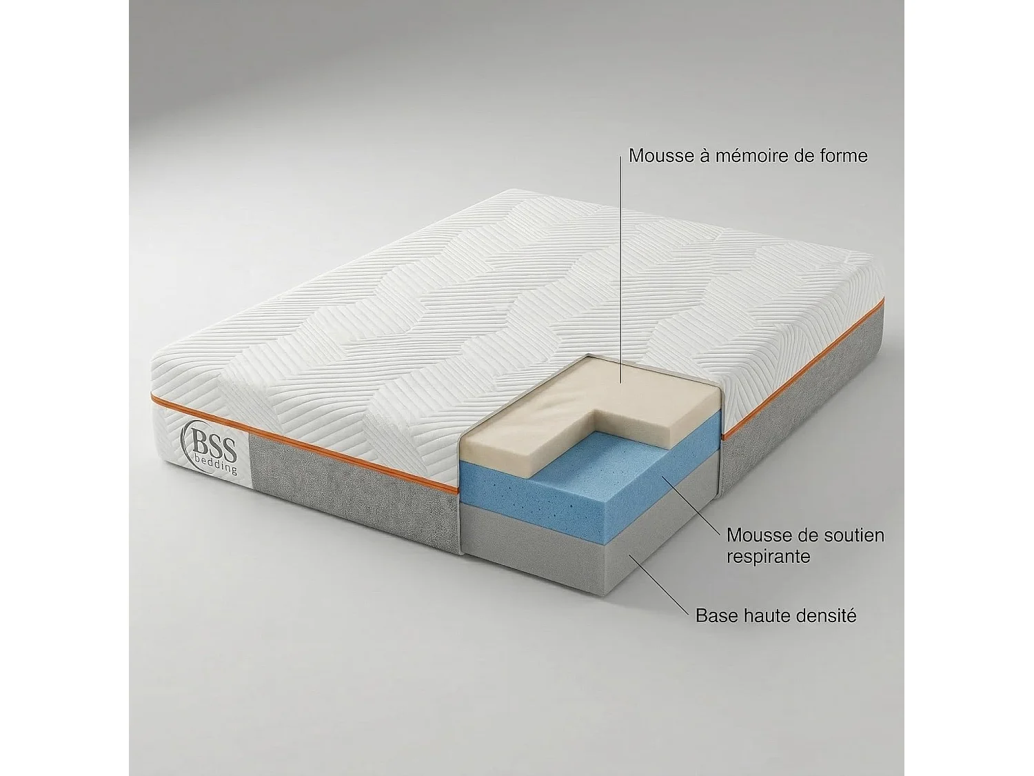 BSS Bedding Matelas 160x200 cm - Mémoire de Forme H3/H4 – 22 cm – Matelas 7 Zones Ergonomique – Respirant – Housse Amovible avec Fermeture Éclair