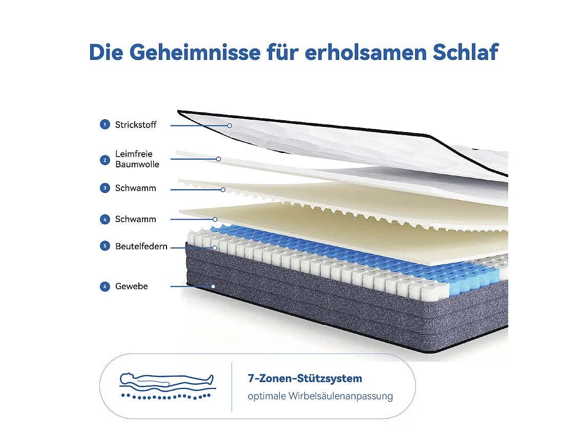Matelas 140x200 cm, matelas 1 personne ferme H3, 1000 ressorts ensachés, 7 zones, housse Lyocell, 20 cm, OEKO-TEX, blanc