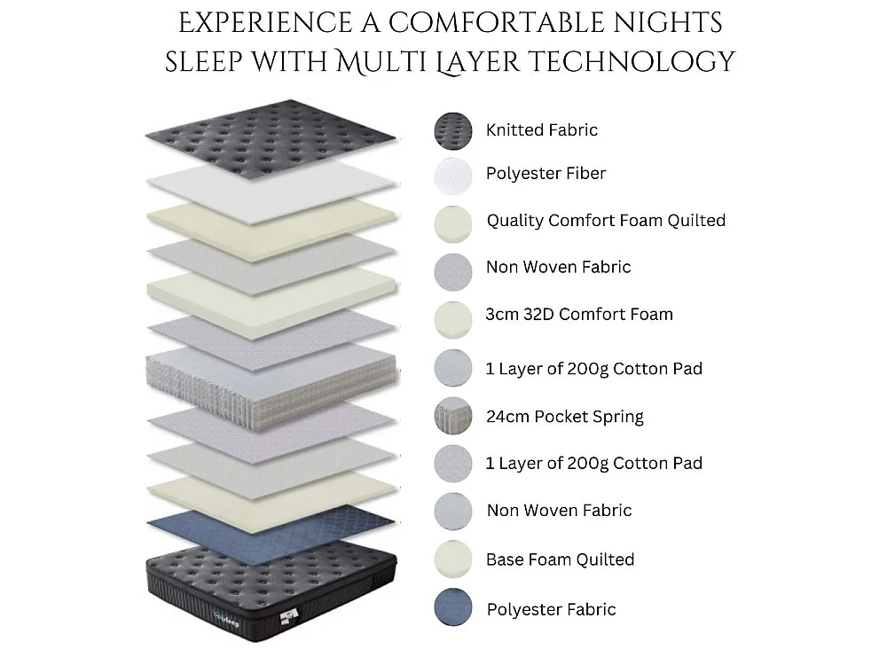 30cm Onyx Spring Foam Hybrid Mattress - 5 Year Guarantee - Small double
