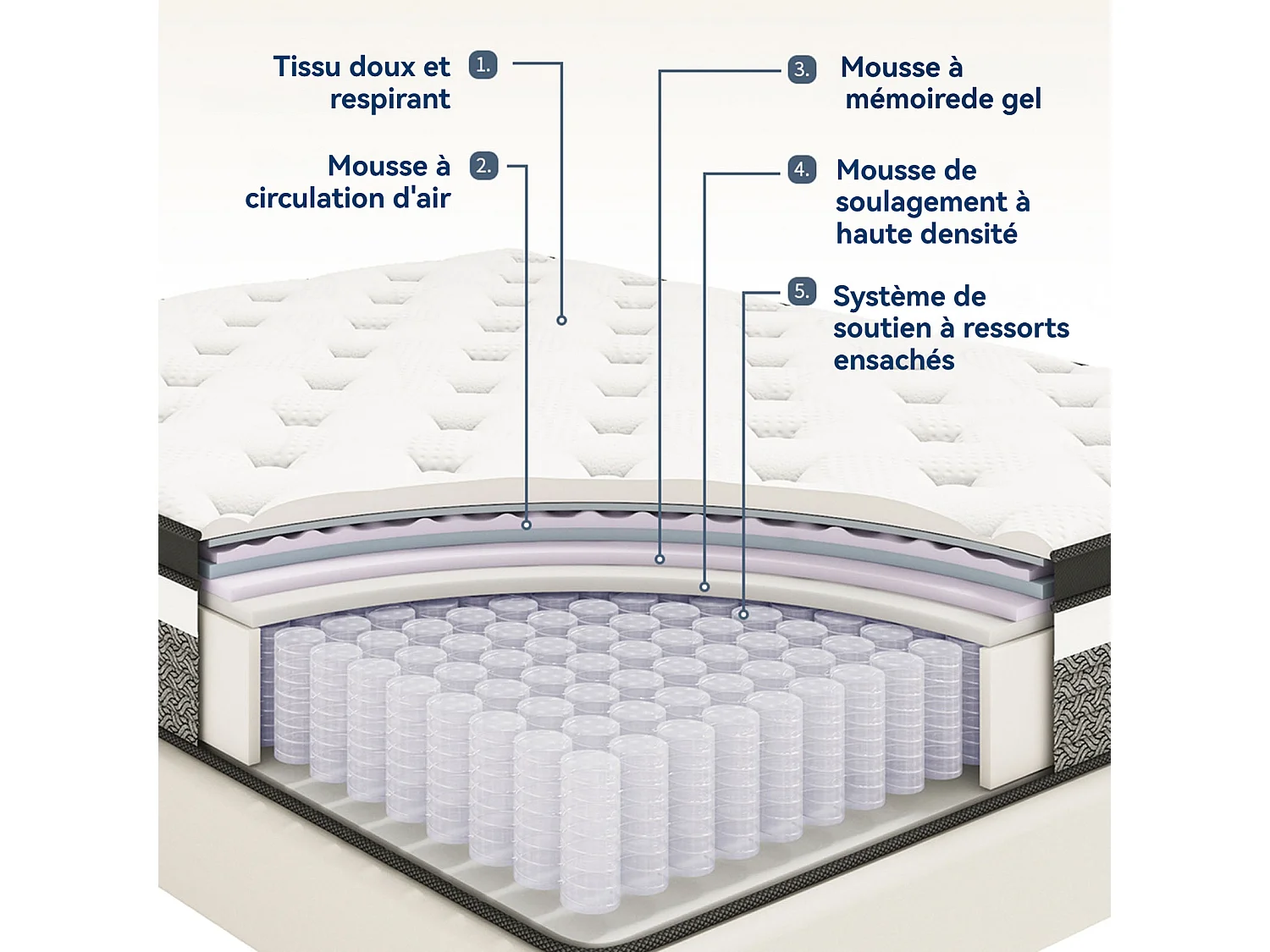Matelas 120×200cm, Épaisseur 31cm, Matelas Ressorts, Matelas Mousse à Mémoire de Forme, Soutien Parfait, 7 Zones ergonomiques(120×200×31cm)