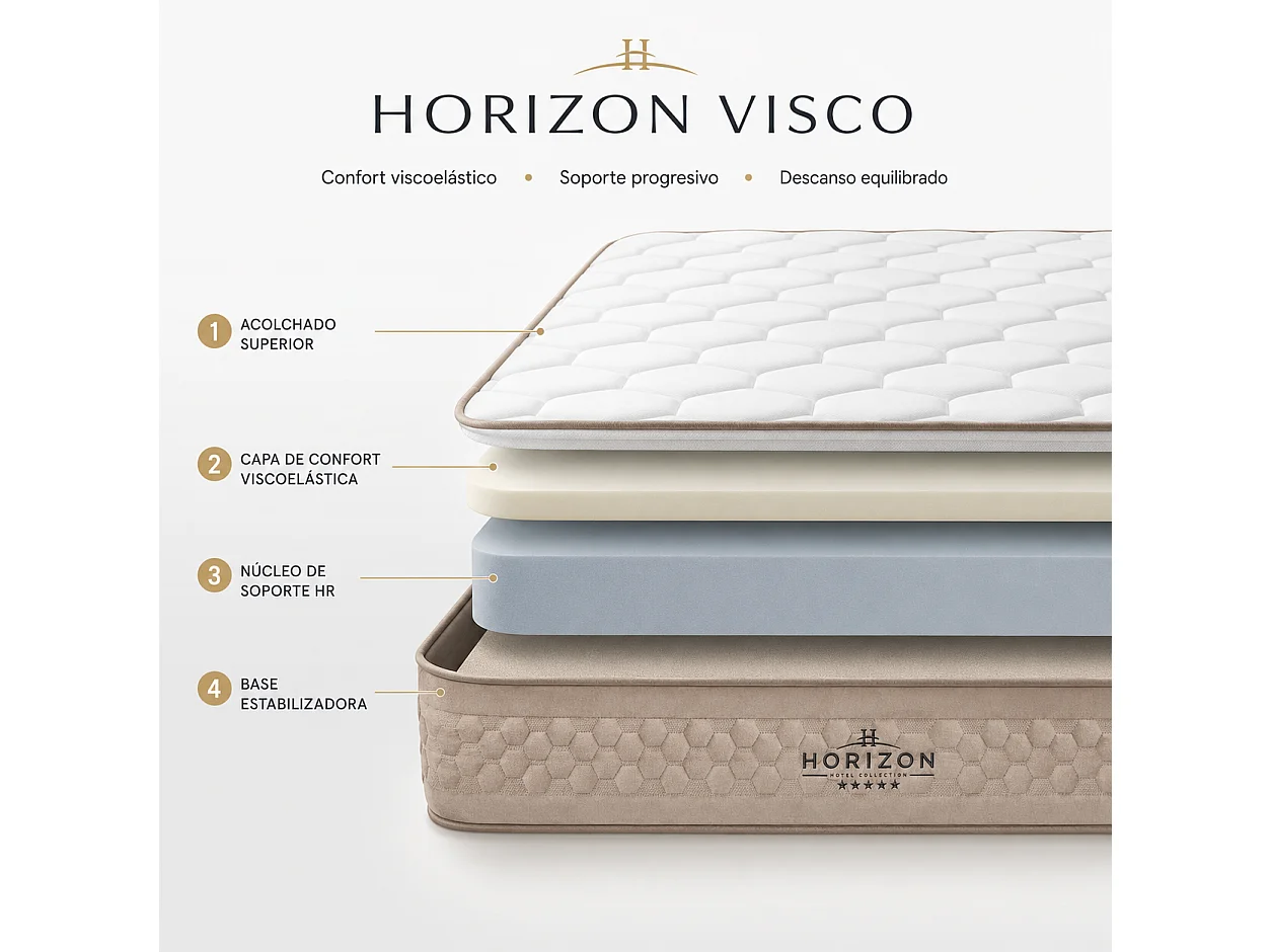 SIMPUR Matelas Viscoélastique HORIZON 90x190 cm, 25 cm