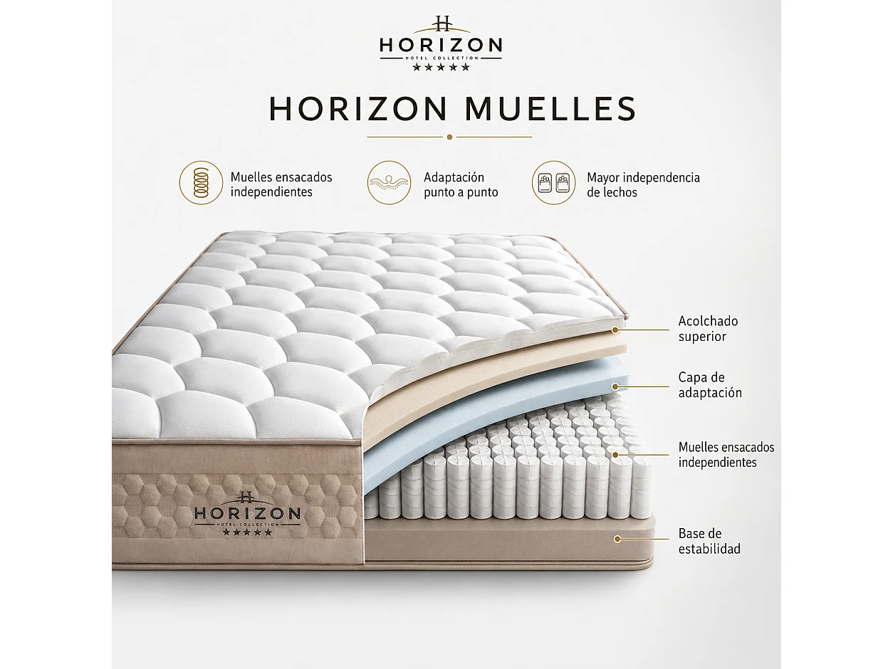 SIMPUR Matelas HORIZON Ressorts Ensachés 90x190 cm, 25 cm