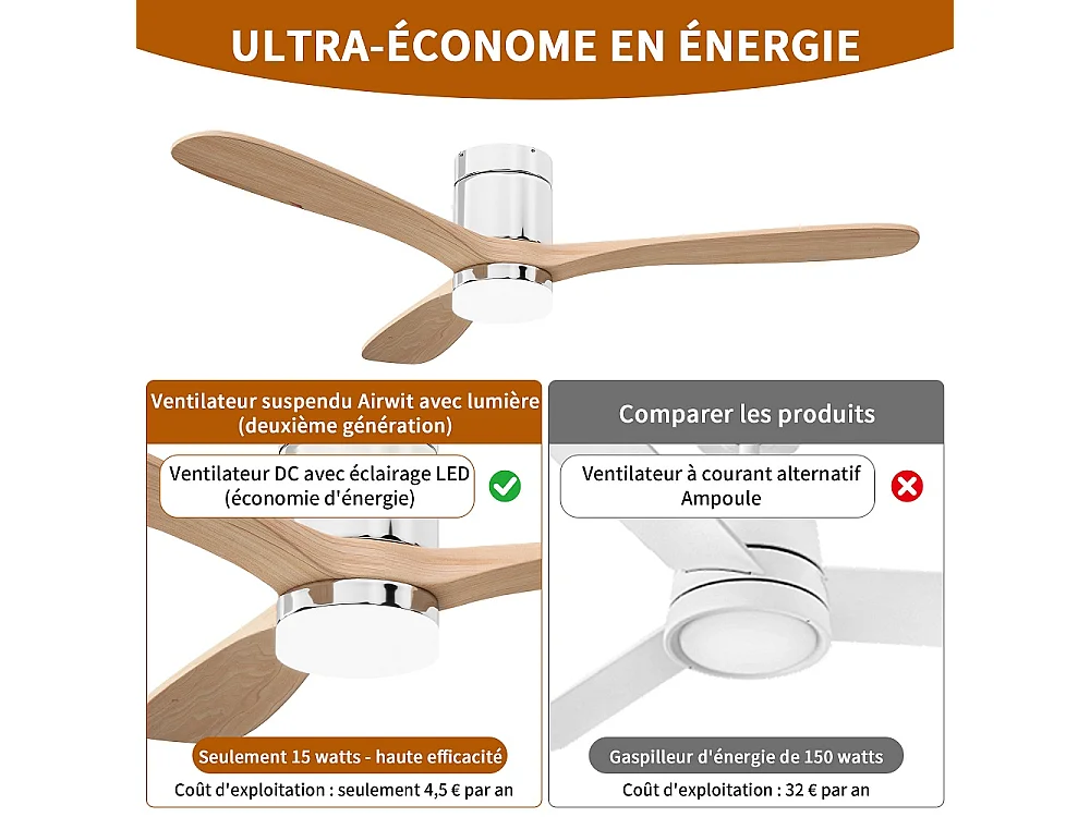 Ventilateur de plafond de montage rinçage avec lumière LED 52 pouces -  3 lames en bois massif moteur DC ventilateur de plafond de profil bas, 6 vitesses réversible
