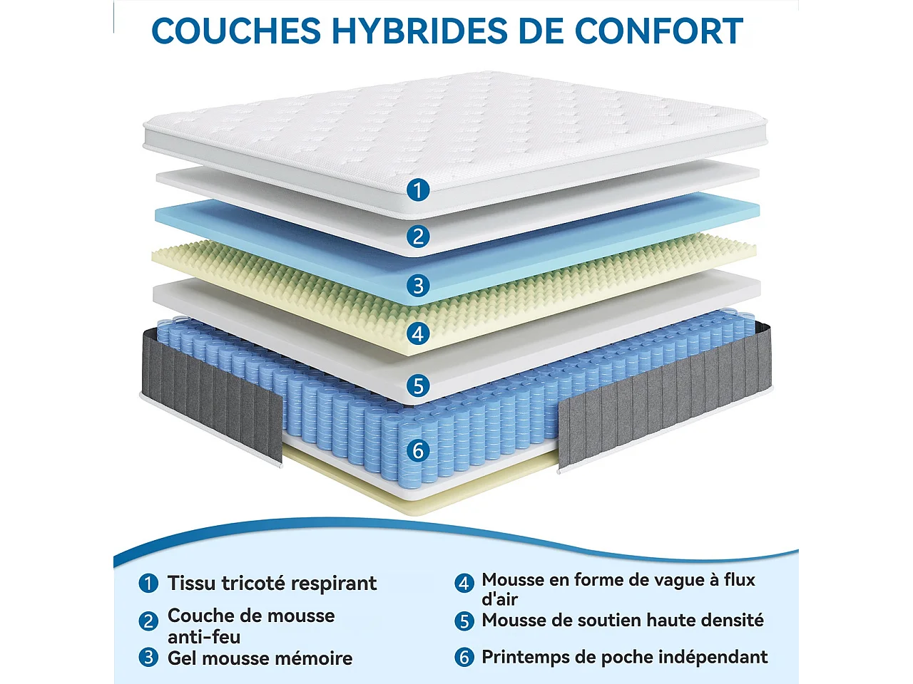 Matelas 160×200 cm - 26 cm d'épaisseur - Matelas ressorts - 7 zones de confort - avec couche de mousse à mémoire de forme - 101 nuits d'essai - 160×200×26cm