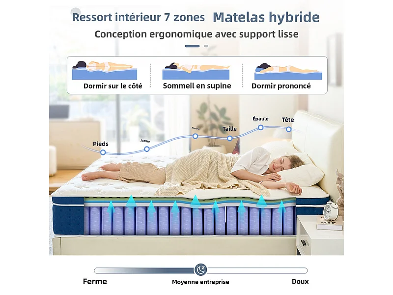 Matelas 90×200 cm - Épaisseur 30 cm avec couche de mousse mémoire Ressorts ensachés orthopédiques 7 zones - Fermeté H3 -  Essai de 101 nuits
