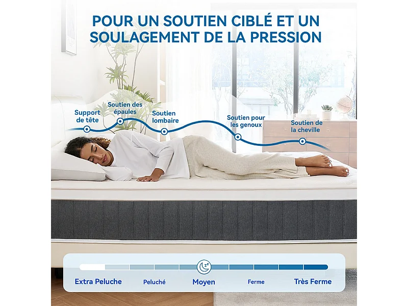 Matelas 140×200 cm - 26 cm d'épaisseur - Matelas ressorts - 7 zones de confort - avec couche de mousse à mémoire de forme - 101 nuits d'essai - 140×200×26cm