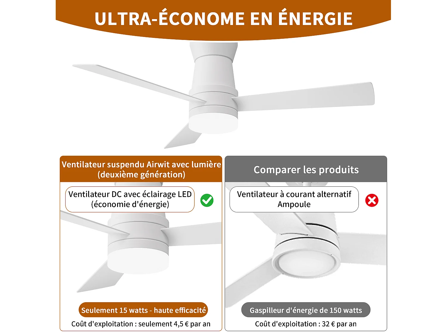 Stille LED-plafondventilator - 3 temperatuurinstellingen - 6 snelheden, omkeerbaar, energiezuinig 15W - vochtbestendig - wit