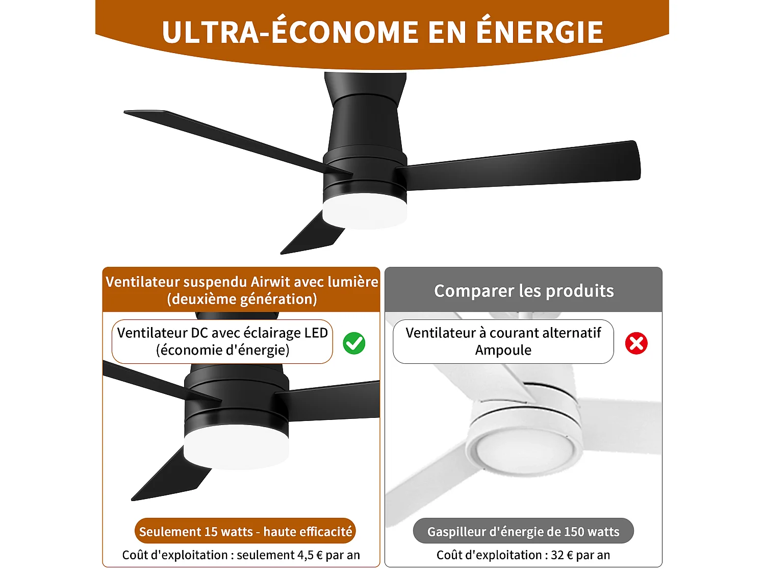 Stille LED-plafondventilator - 3 temperatuurinstellingen - 6 snelheden, omkeerbaar, energiezuinig 15W - vochtbestendig - zwart
