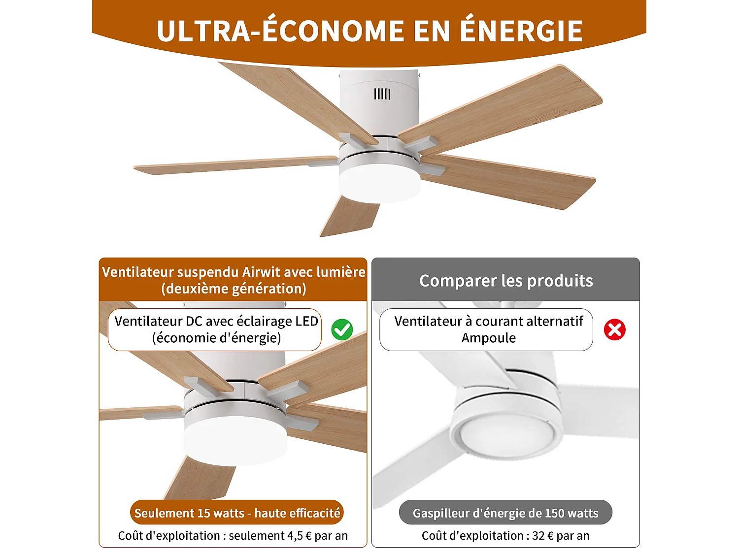 Stille LED-plafondventilator met houten afwerking, gelijkstroommotor, afstandsbediening, 6 snelheden, omkeerbaar, 15W, dimbaar, 3 kleuren verlichting