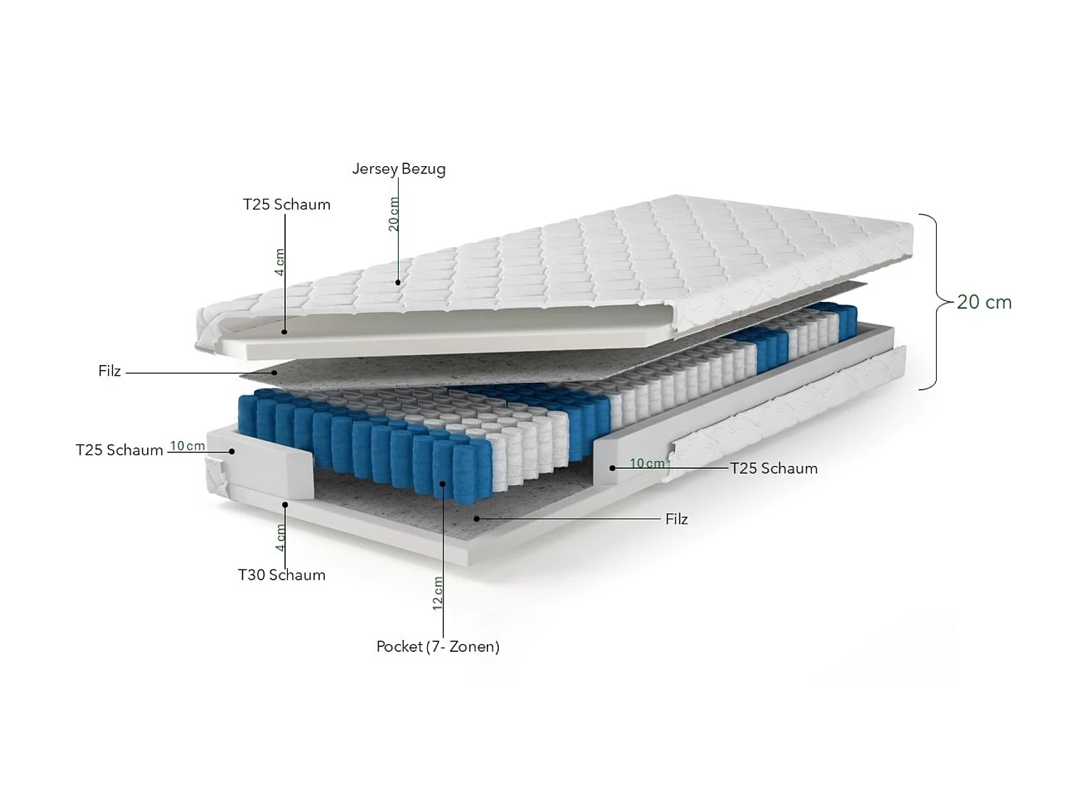 Matelas à ressorts ensachés 160x200 cm, SPLIT