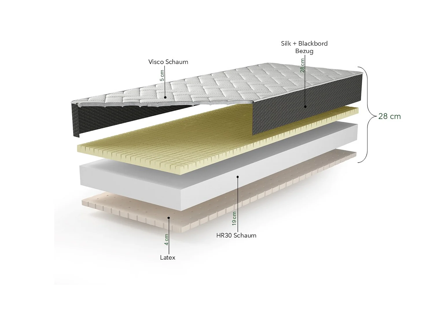 Materac lateksowy z pianką Visco 90x200cm, PARMA