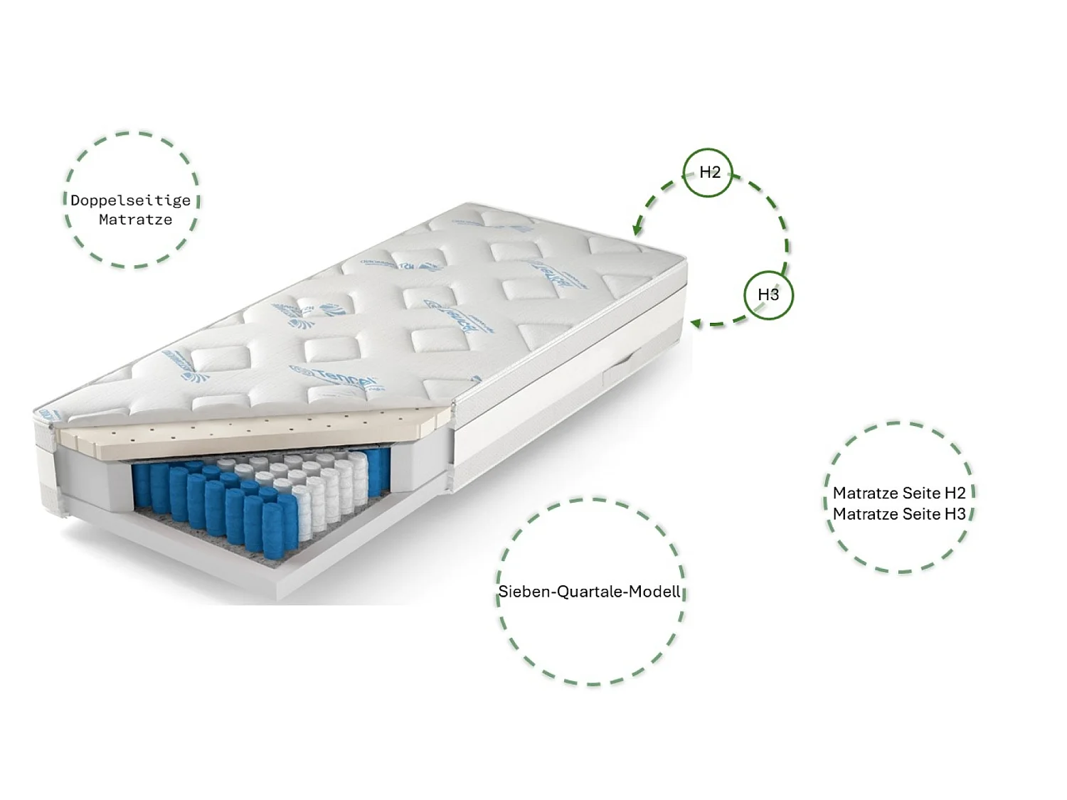 Pocketveringmatras met latex en 7 comfortzones 140x200 cm, SAN REMO