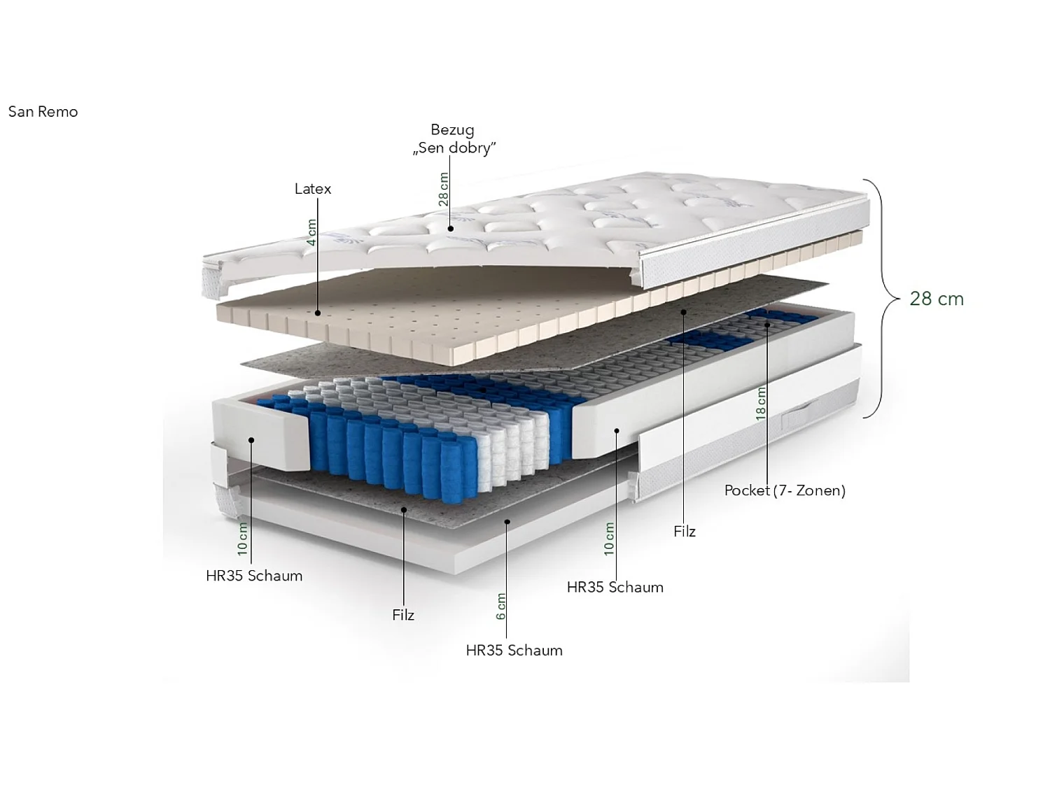 Pocketveringmatras met latex en 7 comfortzones 180x200 cm, SAN REMO