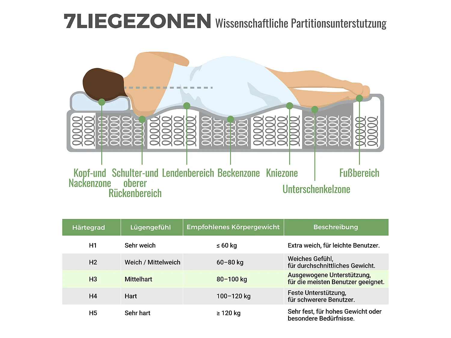 Lit complet 90x200 velours vert foncé, tête rembourrée, sommier lattes, matelas inclus, une place