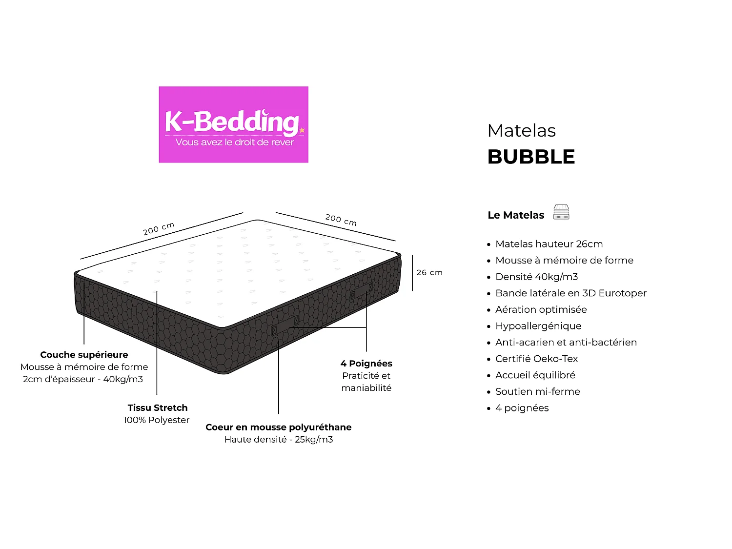 Matelas BUBBLE 200x200 cm Hauteur 26 cm Bande Laterale 3D Mousse a Memoire de forme Soutien Mi-ferme