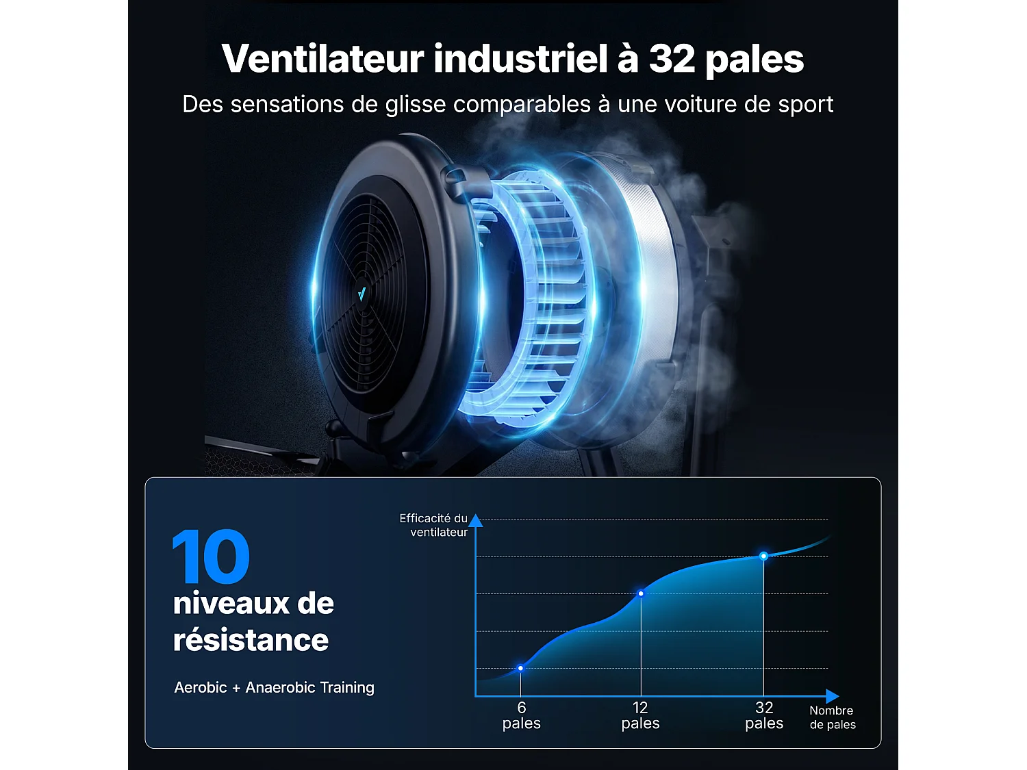 Rameur à air – R50 PRO Air MERACH - 10 Niveaux – Siège Ergonomique - Support téléphone - Bluetooth/App Exclusive