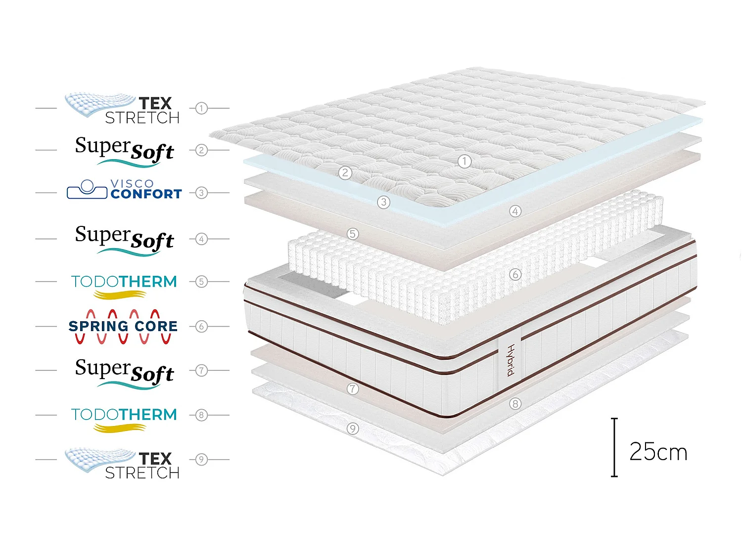 Matelas Ressorts Ensachés Hybrid Blanc 25 cm - 80X190 cm - Moonia
