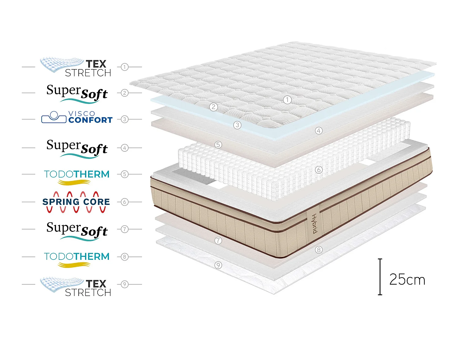 Matelas Ressorts Ensachés Hybrid Brun 25 cm - 80X190 cm - Moonia