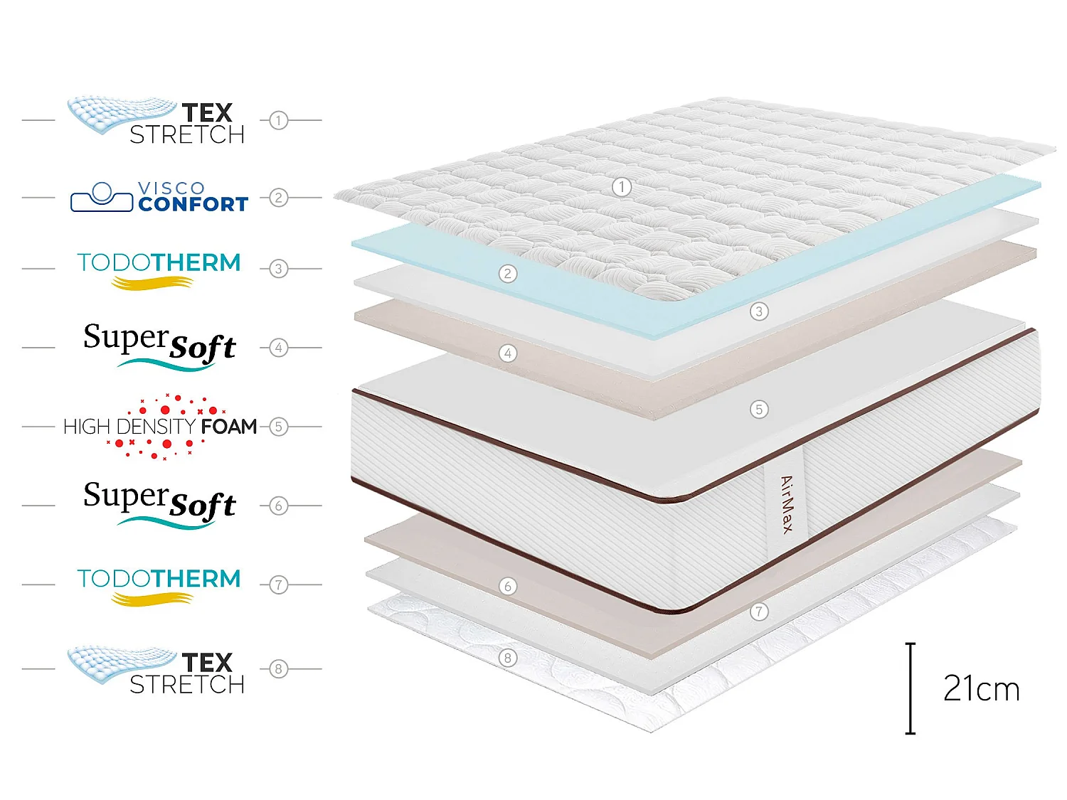 Air Max Wit Visco-elastisch Matras 21 cm - 160X190 cm - Moonia