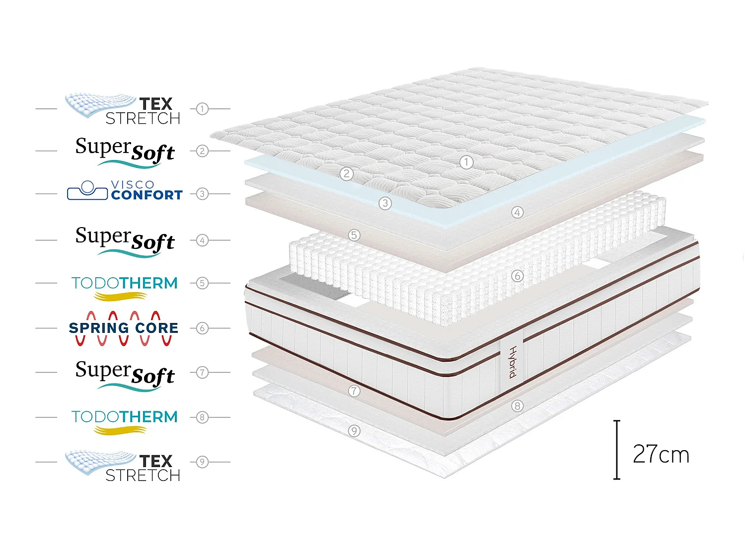 Matelas Ressorts Ensachés Hybrid Blanc 27 cm - 90X200 cm - Moonia