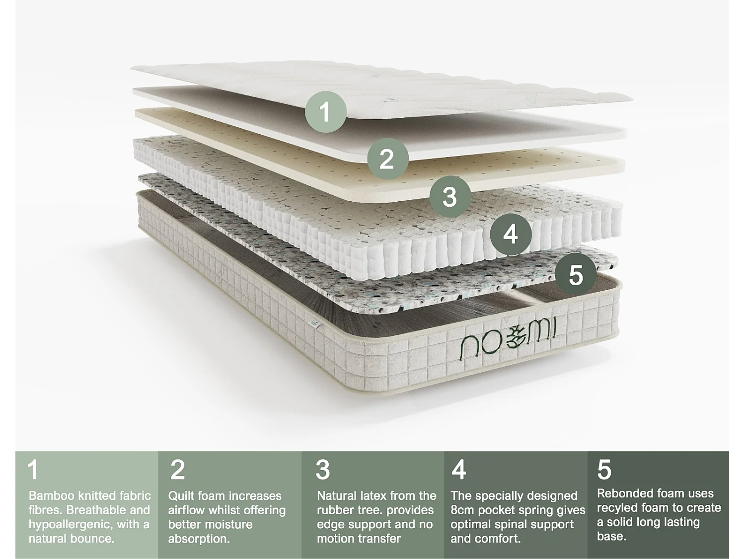 Noomi Bamboo Natural Latex Pocket Sprung Mattress Small Single