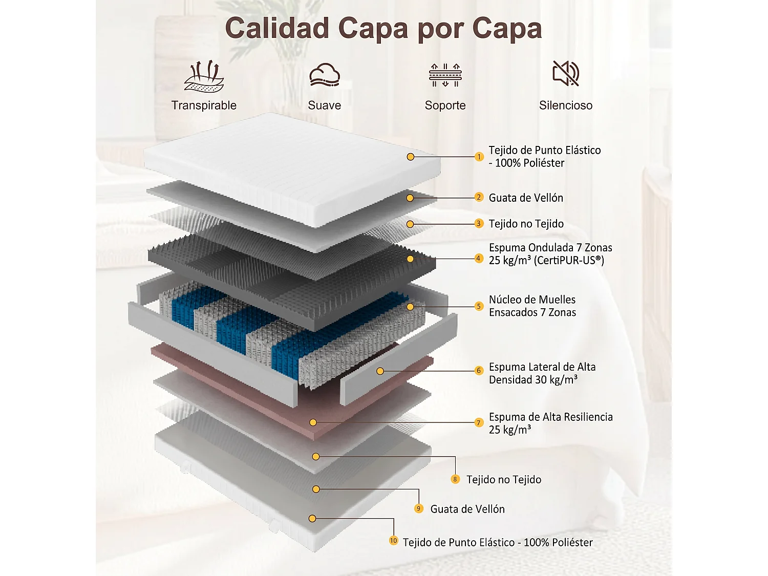 Colchón reversible 120x200 cm híbrido muelles ensacados 7 zonas con OEKO-TEX / CertiPUR 20 cm de grosor - CHITA