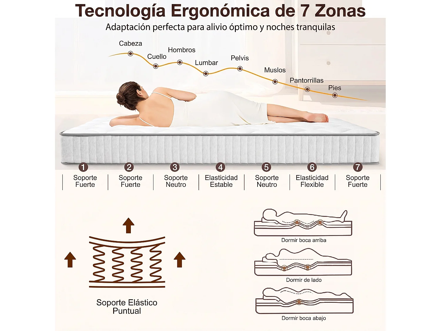 Colchón 140x190 cm híbrido muelles ensacados 7 zonas con OEKO-TEX / CertiPUR 20 cm de grosor - CHITA