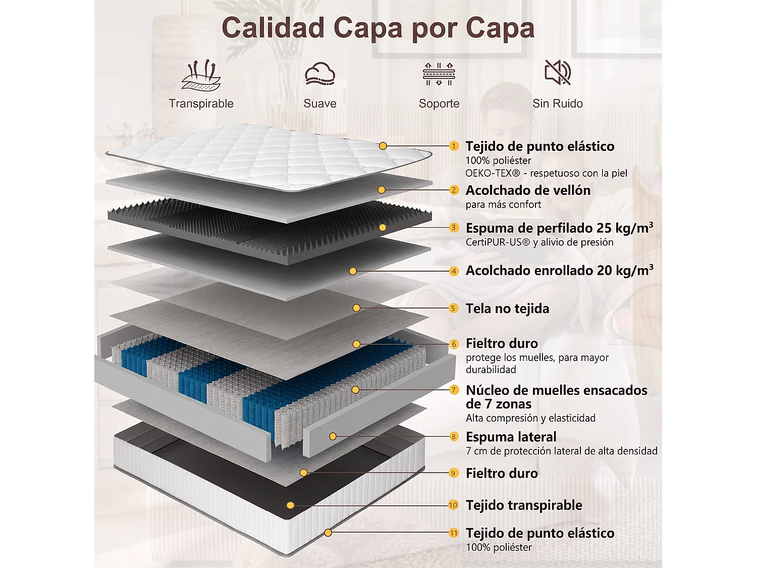 Colchón 140x190 cm híbrido muelles ensacados 7 zonas con OEKO-TEX / CertiPUR 20 cm de grosor - CHITA