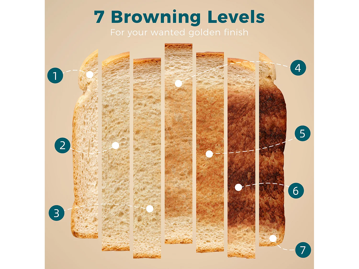 HOMCOM 4 Slice Toaster with 7 Browning Levels, Reheat, Defrost and Cancel