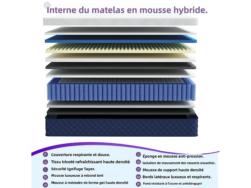 Matelas 200×200cm - Épaisseur 31cm - Matelas hybride - 7 Zones ergonomiques - Matelas à Ressorts ensachés et mémoire de forme