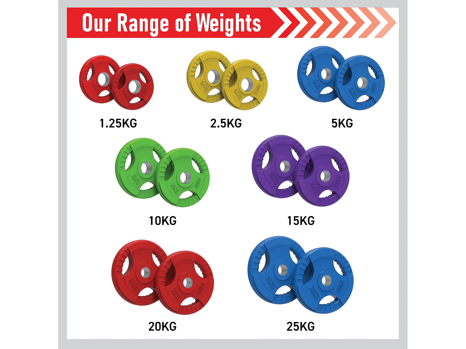 Olympic Tri-Grip Rubber Weight Plates 15kg SET (2.5kg PAIR + 5kg PAIR)