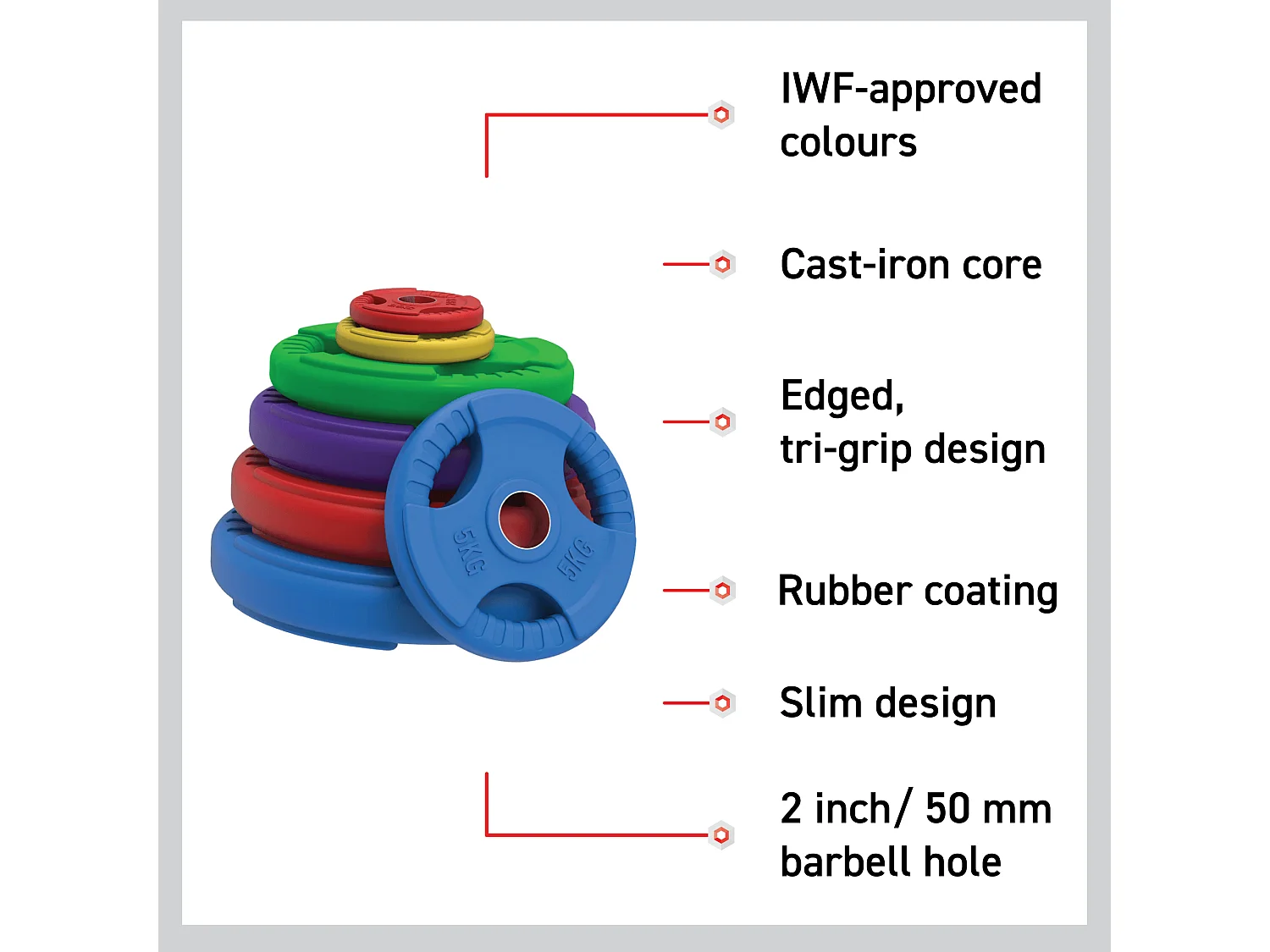 Olympic Tri-Grip Rubber Weight Plates Colour Pairs Sets 15 kg PAIR