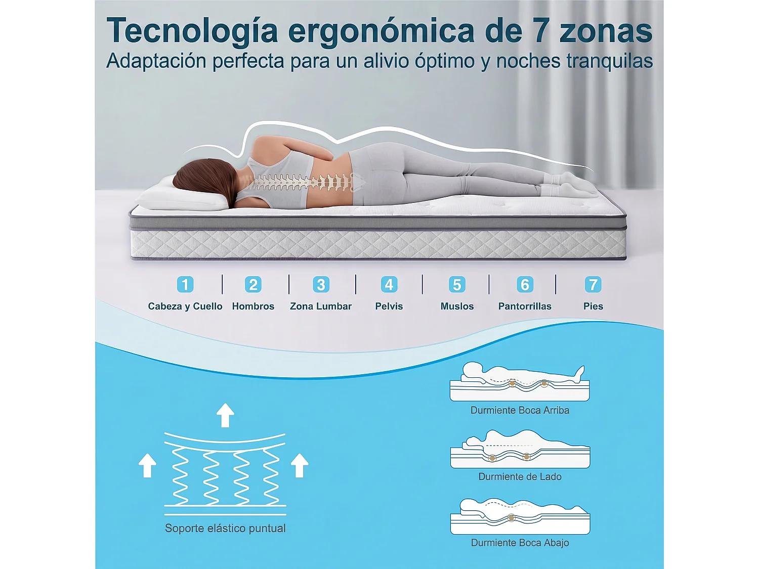 Colchón 180x200cm - Resortes embolsados, Semi-Firme(H3-H4), espesor 25 cm