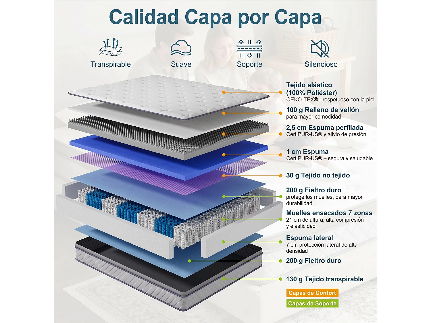 Colchón 180x200cm - Resortes embolsados, Semi-Firme(H3-H4), espesor 25 cm