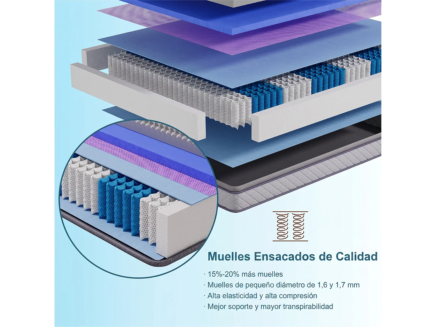 Colchón 180x200cm - Resortes embolsados, Semi-Firme(H3-H4), espesor 25 cm