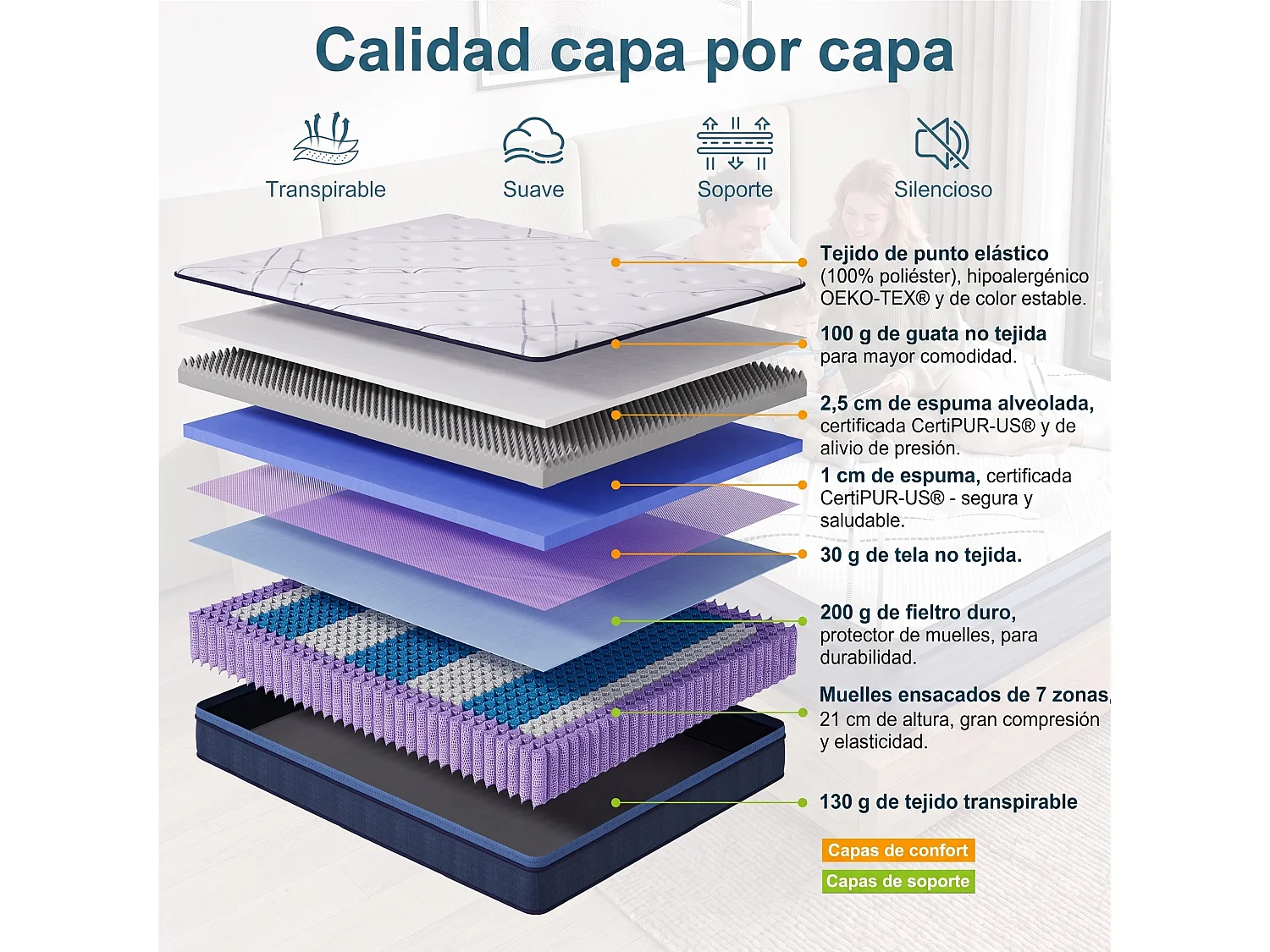 Colchón 180x200cm - Resortes embolsados, Firme(H3), espesor 25 cm