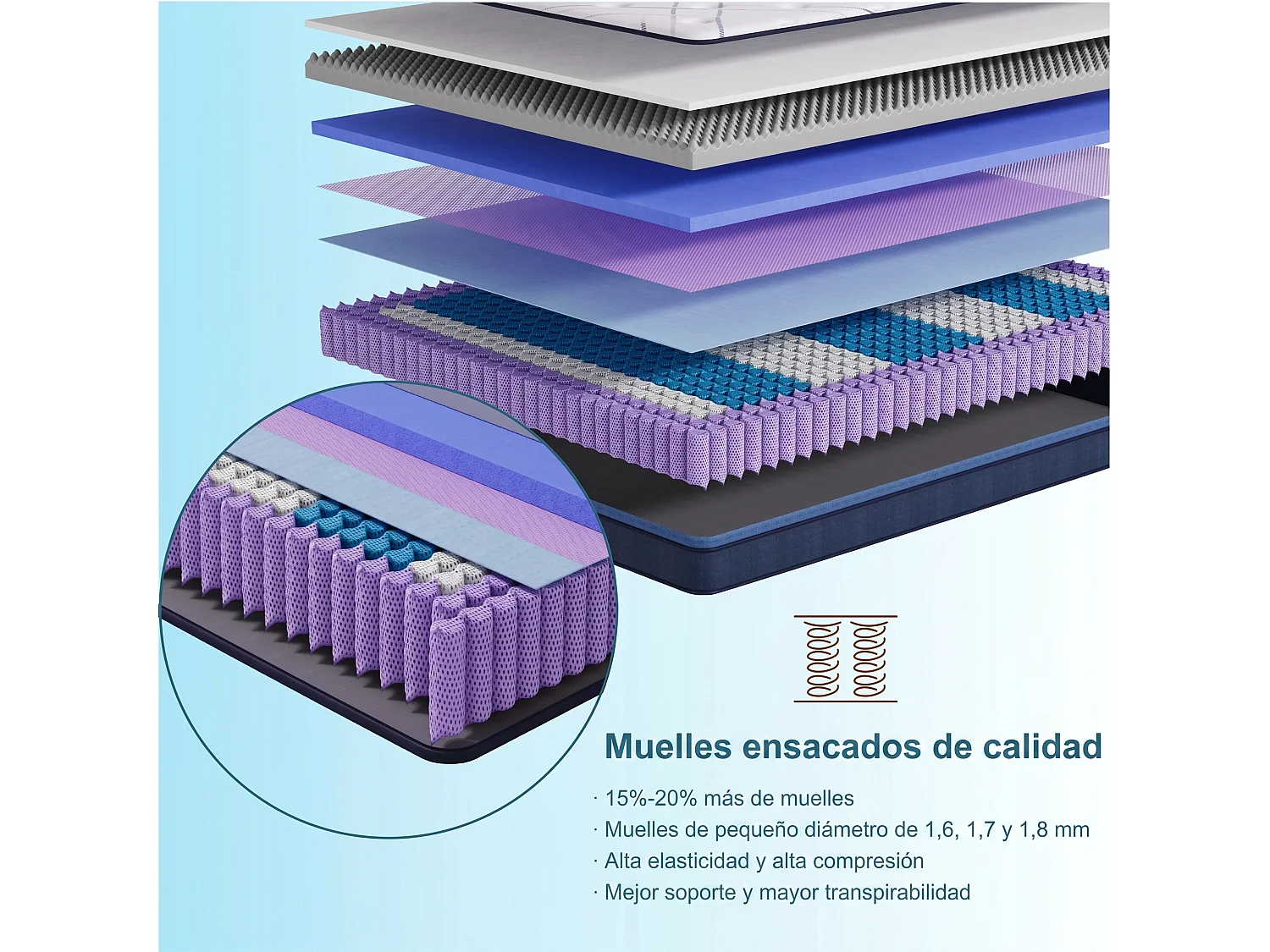 Colchón 180x200cm - Resortes embolsados, Firme(H3), espesor 25 cm