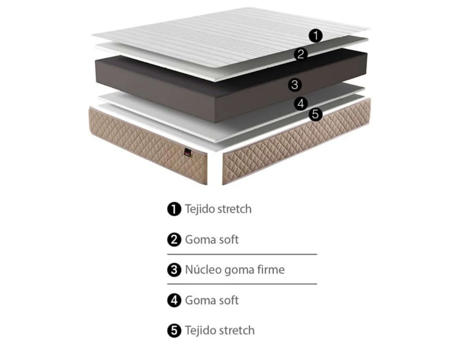 Pack Ahorro Golden Descanso 105x190 cm (Colchón + Somier + Patas)