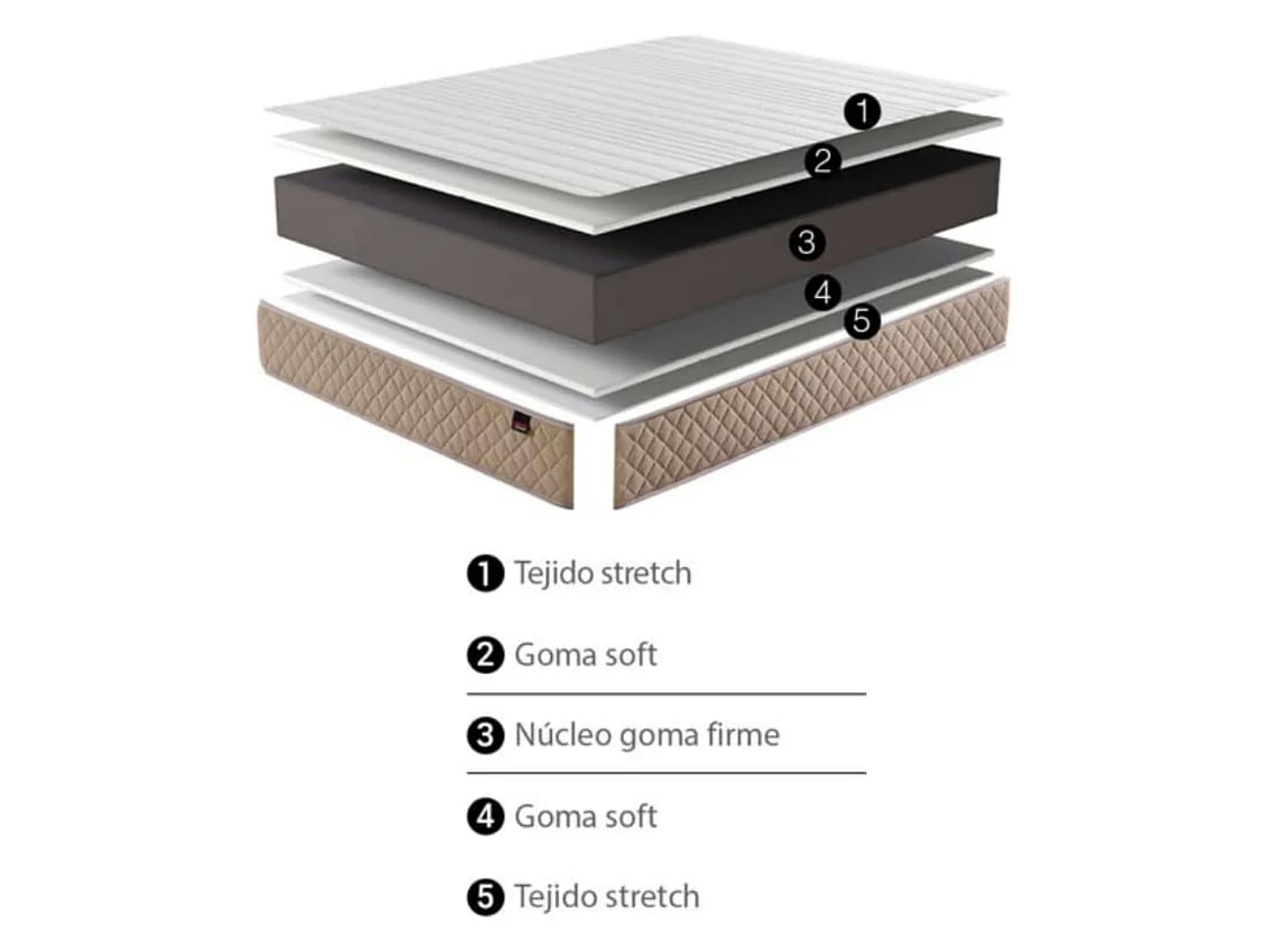 Pack Hipnos Descanso 105x190 cm (Colchón + Somier + Patas + Almohada)