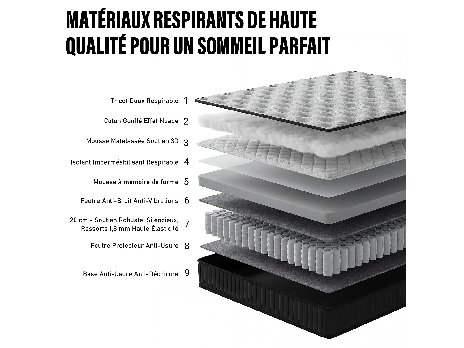 Ensemble matelas + sommier 120x190 cm, Mousse à mémoire de forme,épaisseur du matelas 25cm
